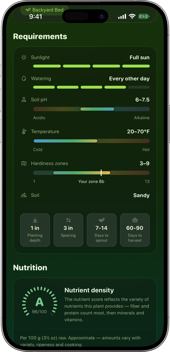 A plant's requirements: sunlight, watering, soil pH, temperature and hardiness zones
